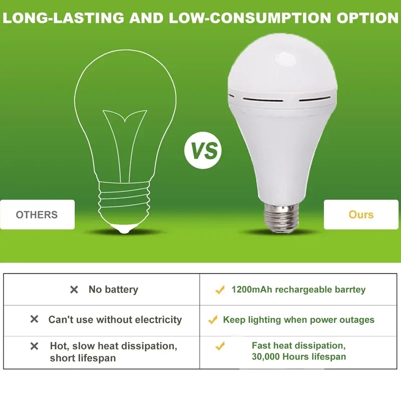 7-15w led luz de acampamento a - Power Outage Light avaliação e preço